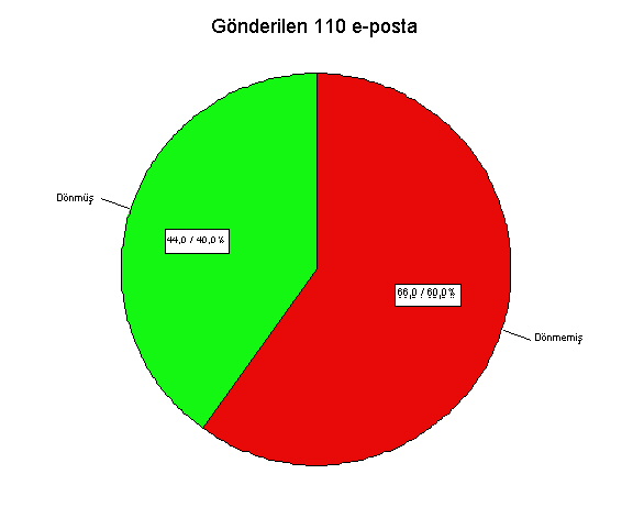 grafik3