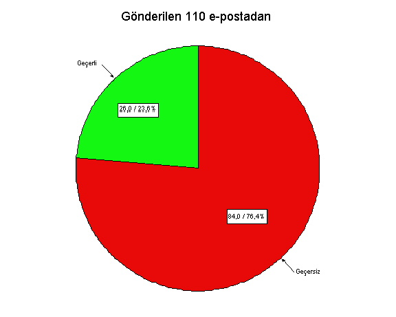 grafik4