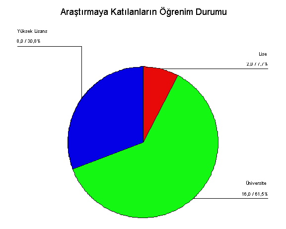 grafik7