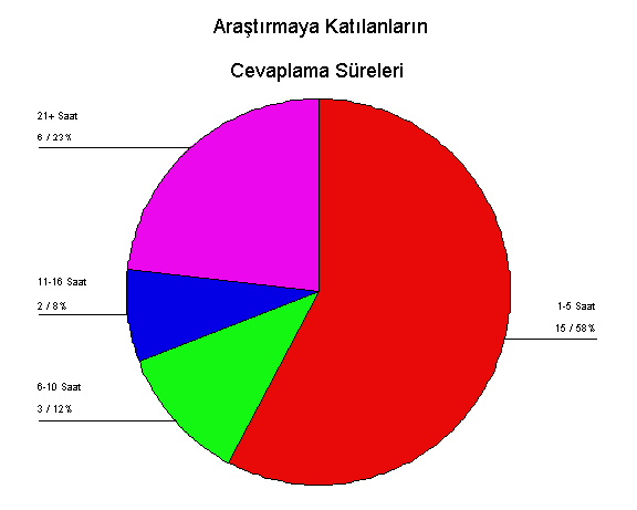 grafik9