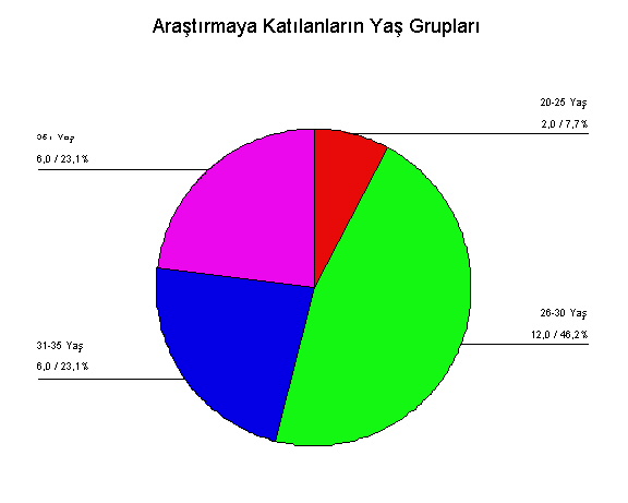 grafik6
